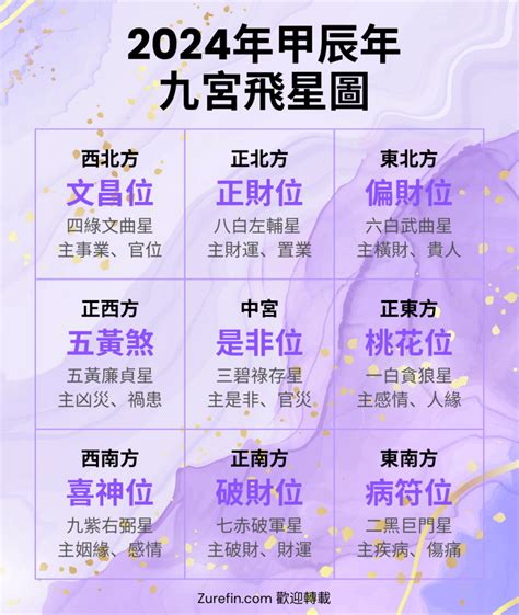 蘇民峰九宮飛星|2024